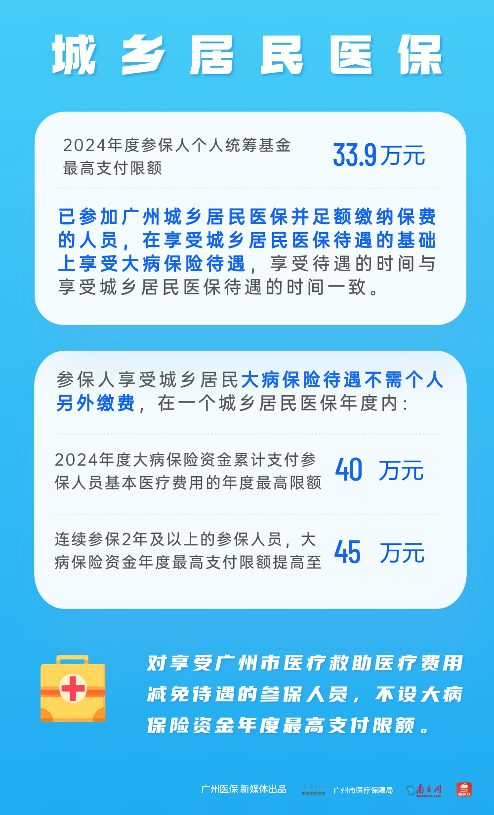 医保3.png